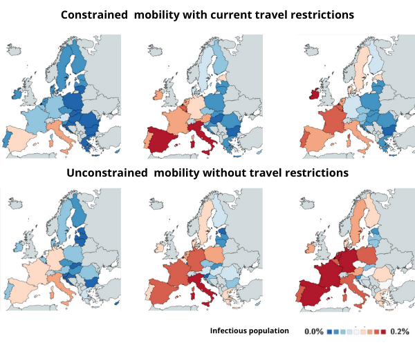 Outbreak dynamics of COVID-19 in Europe and the effect of travel restrictions