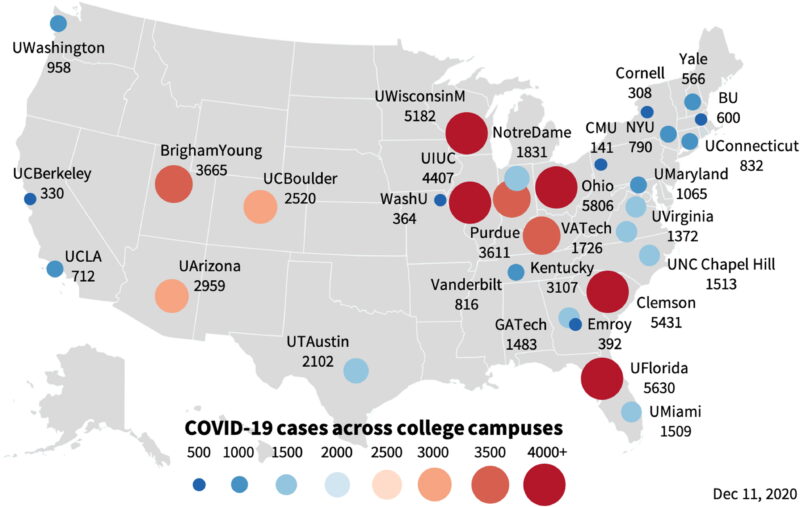 COVID-19 cases across 30 college campuses