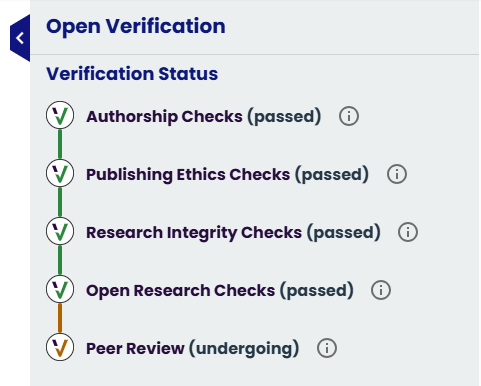 A screenshot of the VeriXiv badges, which read: " Verification Status: Authorship Checks (passed); Publishing Ethics Checks (passed); Research Integrity Checks (passed); Open Research Checks (passed); Peer Review (undergoing)"